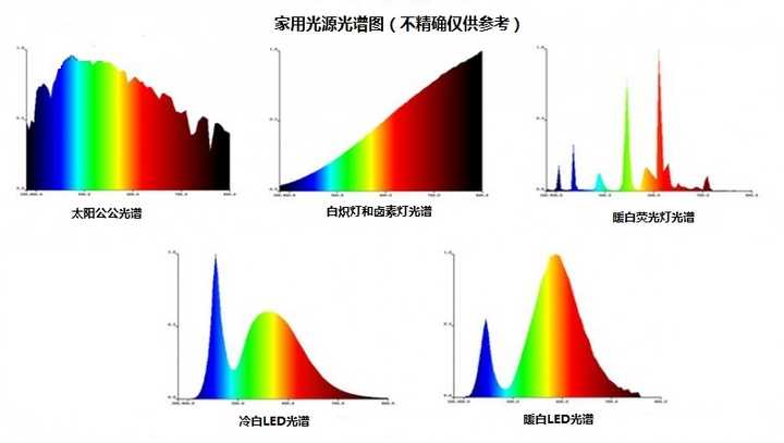 白炽灯