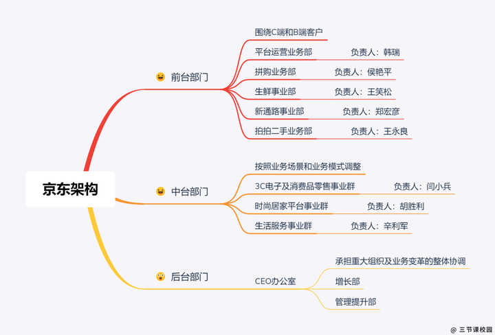 京东企业文化思维导图图片