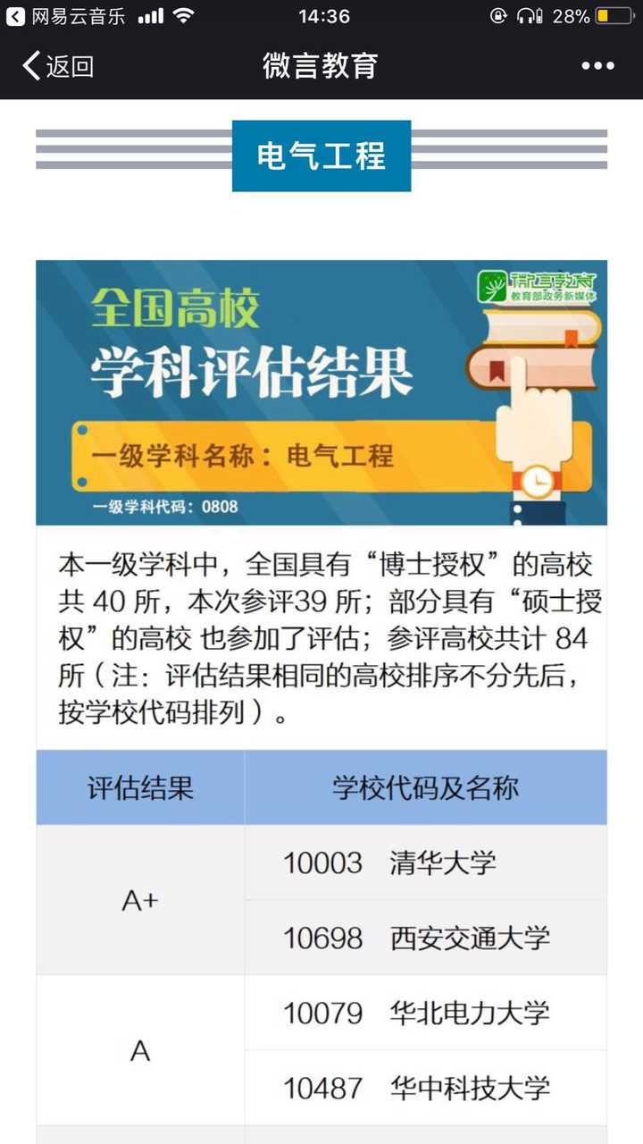 如何看待教育部第四轮学科评估中电气工程的评估结果