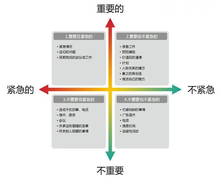 你有哪些特别的生存法则?
