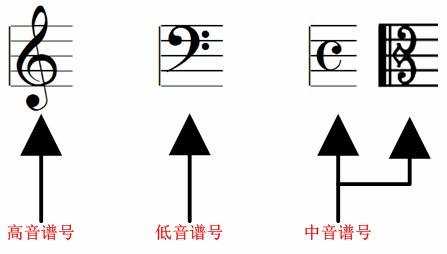 69 期权论坛 69 工作 弦乐组:小提琴,中提琴,大提琴,贝斯 管弦配