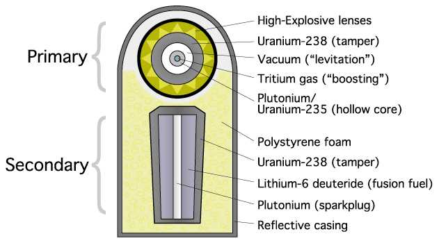 氢弹原理结构图图片