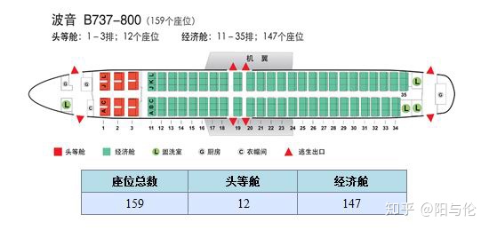 波音737载客量图片