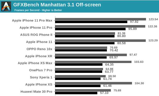 mate30配置参数表4G版,华为mate40配置参数表 mate30pro 4g的持续性能弱于主流855旗舰,但是峰值性能(不考虑过热)