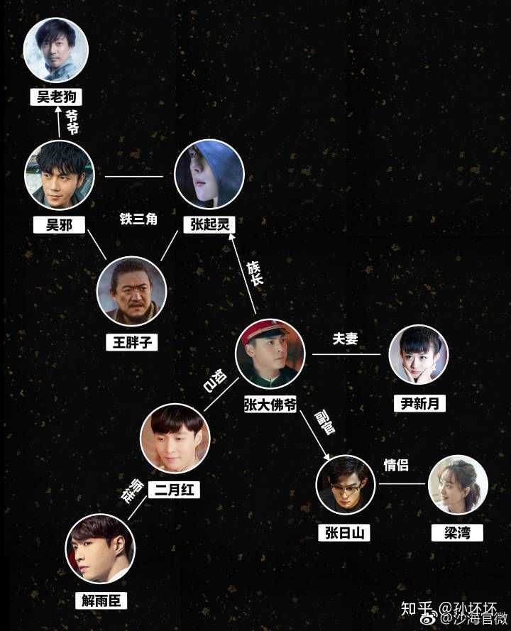 电视剧《沙海》和《盗墓笔记》《老九门》到底是什么关系?