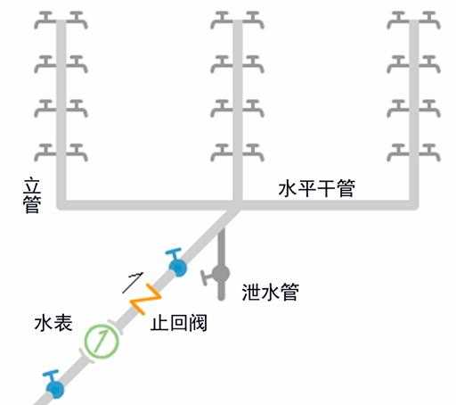 水塔存在的意义