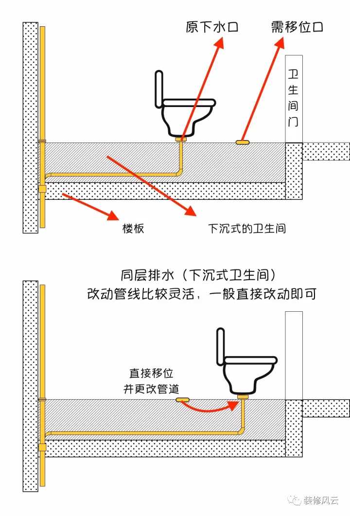 马桶移位如何解决堵的风险