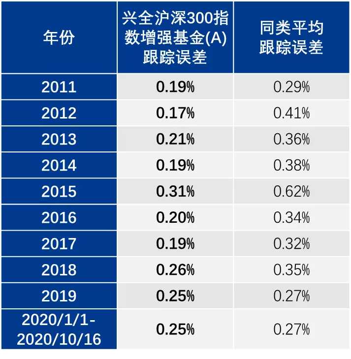 基金指数定投沪深300（定投指数基金选沪深300还是中证500） 基金指数定投沪深300（定投指数基金选沪深300还是

中证500）《基金定投沪深300还是中证500好》 基金动态