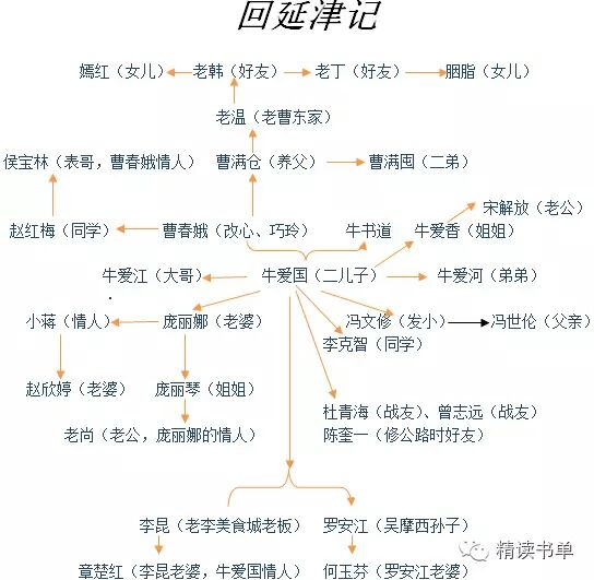 如何評價劉震雲的小說《一句頂一萬句》?