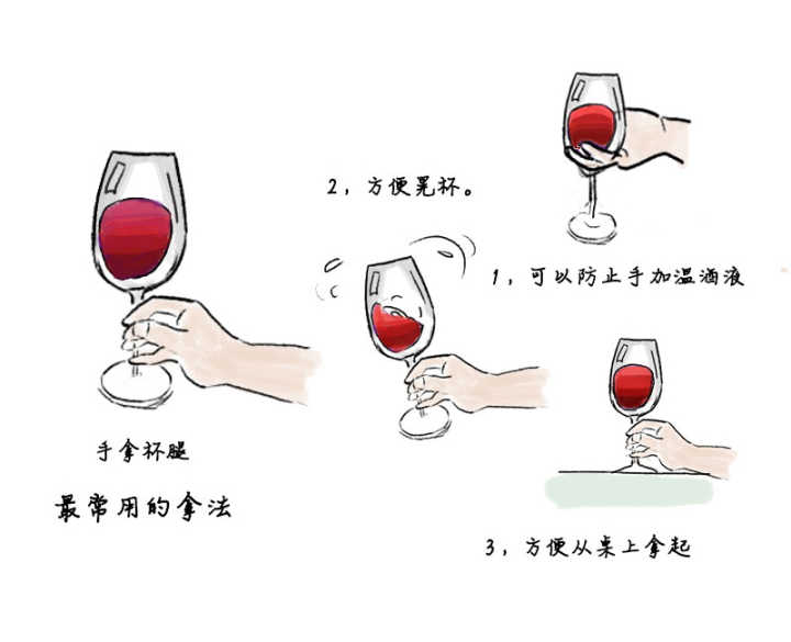 红酒杯的分类作用及搭配