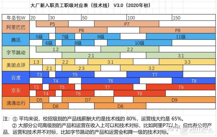 圖中所說算法工程師的薪水是真的嗎?