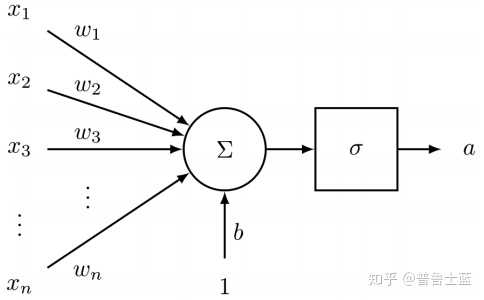 貝葉斯深度學習是什麼和傳統神經網絡有何不同