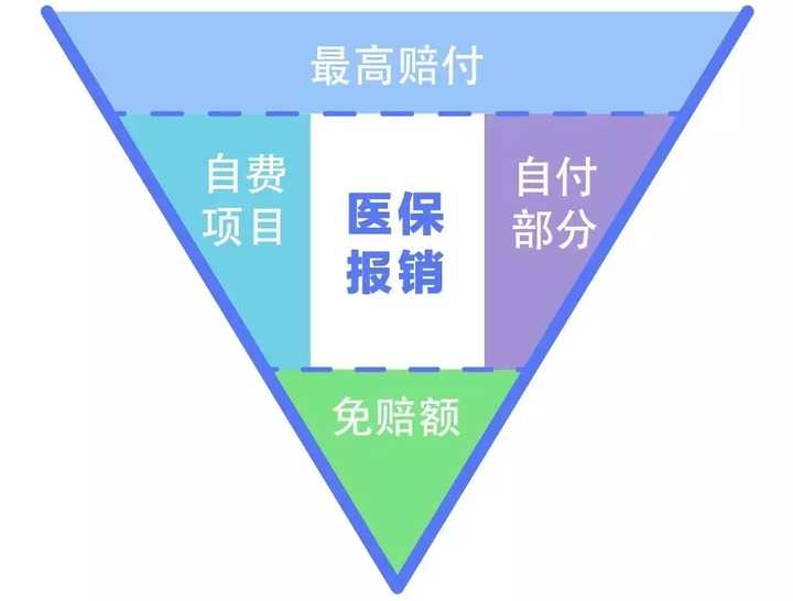 社保和商保的区别是什么?该如何选择?