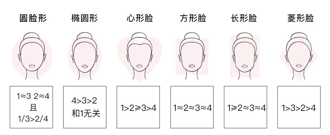 不同的脸型分别适合戴什么样的耳饰