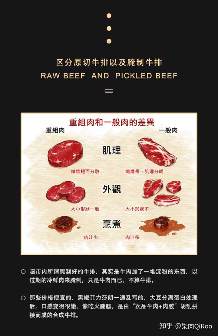 这种牛排的包装后面配料表上一般是只写着 "牛肉"