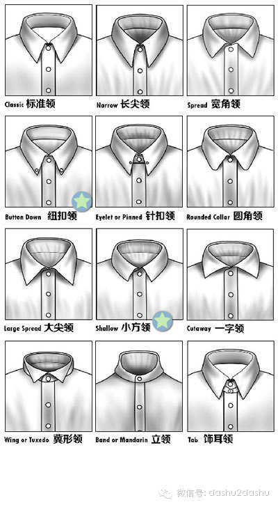 衬衫领型分类图解图片